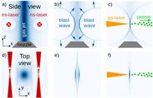Collisionless shock acceleration of protons in a plasma slab produced in a gas jet by the collision of two laser-driven hydrodynamic shockwaves