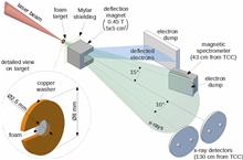 Characterization of bright betatron radiation generated by direct laser acceleration of electrons in plasma of near critical density