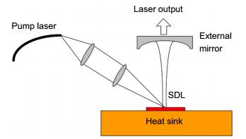 Schematic of typical SDL cavity