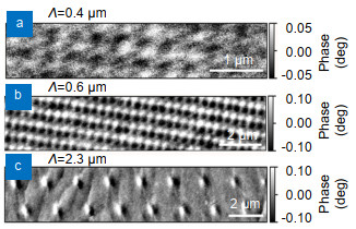 MFM images of patterned structures that have different periodicities Λ of the interference pattern. (a) 0.4 μm, (b), 0.6 μm, and (c) 2.3 μm.