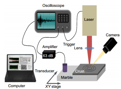 Schematic representation of the hybrid photoacoustic and optical experimental apparatus.