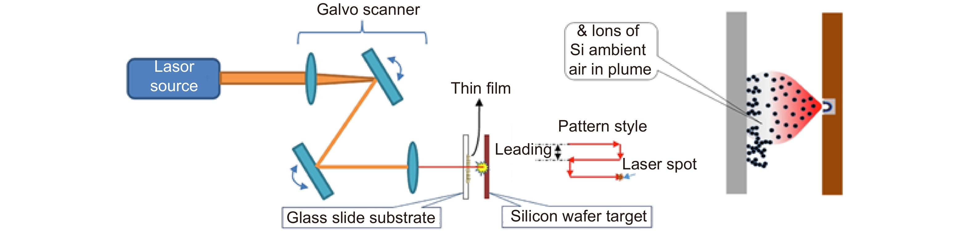 Schematic of fabrication set-up. Figure reproduced with permission from ref.6, Elsevier.