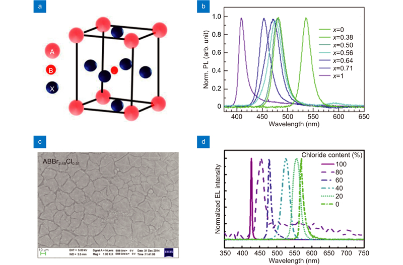 Preliminary study of pure 3D perovskites and their blue PeLEDs. (a) Schematic diagram of the structure of 3D perovskites. (b) Photoluminescence spectra of MAPb(Br1−xClx)3 perovskite film with different ratios of Cl-. (c) SEM image of MAPb(Br1−xClx)3 perovskite film on ITO/PEDOT:PSS substrate. (d) Normalized EL spectra of CH3NH3Pb(BrxCl1−x)3 [0 ≤ x ≤ 1] perovskite thin-film-based LEDs with different chloride−bromide ratios, as indicated and measured at 77 K. Figure reproduced with permission from: (a-c) ref.35, American Chemical Society; (d) ref.36, American Chemical Society.
