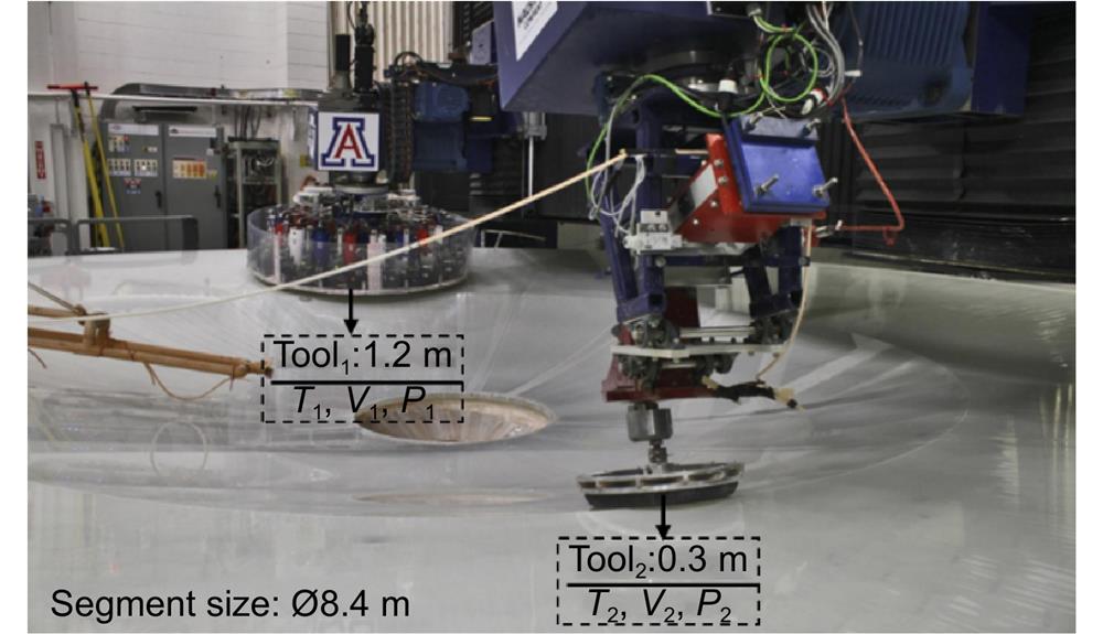 Large polishing machine (LPM) with dual tools at the University of Arizona. Figure reproduced with permission from ref.6, Optical Society of America.