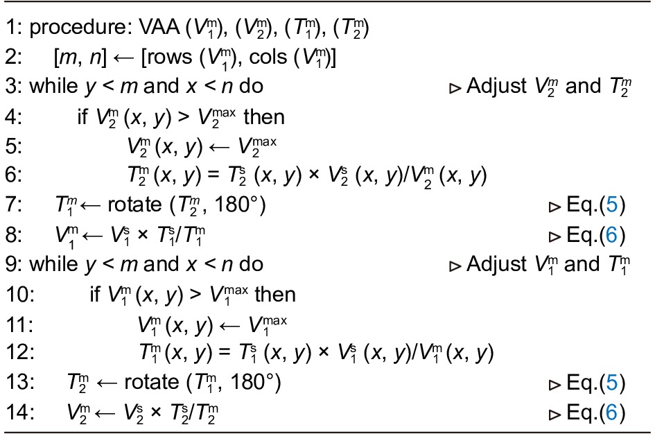 Flow of velocity adjustment algorithm. Figure reproduced with permission from ref.6, Optical Society of America.