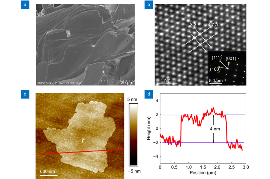(a) The SEM image of the layered B-AsP. (b) The high resolution TEM (HRTEM) image and the selected area electron diffraction (SAED) pattern of the 2D B-AsP. (c) The AFM image of 2D B-AsP. (d) The height profiles along the red line in (c).