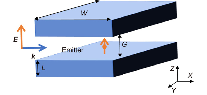 Schematic of the silicon cuboid dielectric optical nanoantenna.