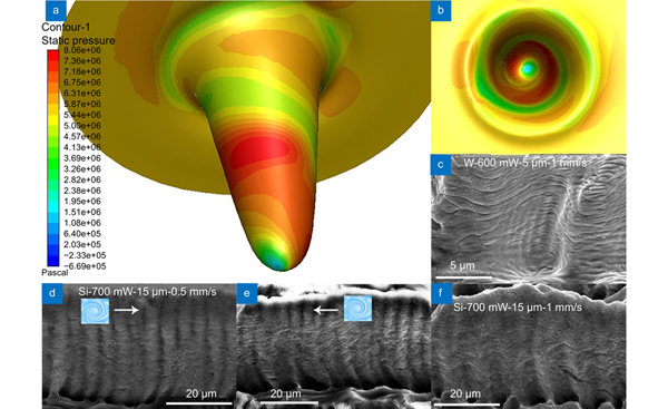 (a) Side view and (b) top view of the static pressure distribution of the simulated liquid vortex. (c) SEM image of the tungsten groove created by fs-LAL of W in water at a laser power of 600 mW, a scan interval of 5 μm, and a scan speed of 1 mm/s, which indicates that liquid vortexes induce a series of horizontal cracks. (d, e) and (f) SEM images showing the morphologies of the side walls of grooves generated by fs-LAL of Si in water at fixed conditions of a laser power of 700 mW and a scan interval of 15 μm with two different scan speeds of 0.5 and 1 mm/s, respectively. SEM images were taken from the side view with a 30° tilt.