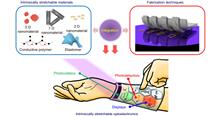 Recent advances in soft electronic materials for intrinsically stretchable optoelectronic systems