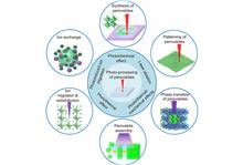Photo-processing of perovskites: current research status and challenges