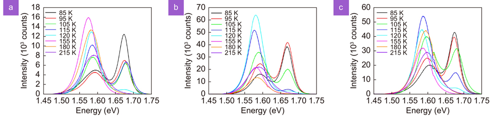 μPL spectra following excitation at 543 nm of the (a) Glass/CH3NH3PbI3, (b) Glass/ITO/PEDOT:PSS/CH3NH3PbI3 and (c) Glass/ITO/PTAA/CH3NH3PbI3 architectures.