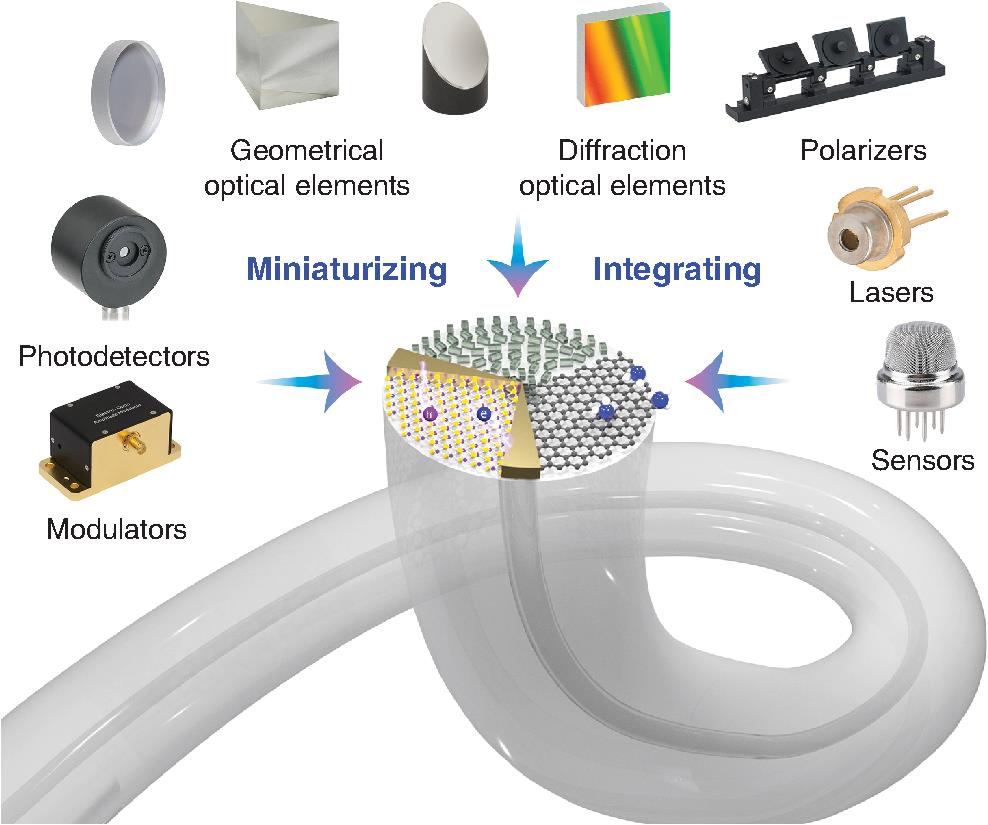 Multifunctional integration on optical fiber tips. Traditional optical, electrical, acoustic, thermal, biological, and chemical structures have been miniaturized and integrated onto optical fiber tips.