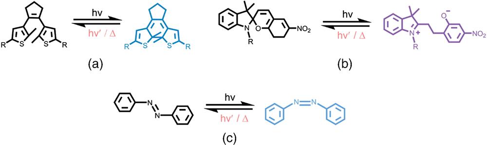Photochromic molecules encompassed in this review and their photoisomerization processes: (a) diarylethene, (b) spiropyran, and (c) azobenzene.
