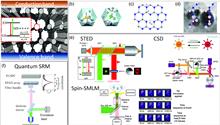 Color centers in wide-bandgap semiconductors for subdiffraction imaging: a review
