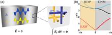 Unconventional bound states in the continuum from metamaterial-induced electron acoustic waves