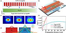 On-chip metamaterial-enabled high-order mode-division multiplexing