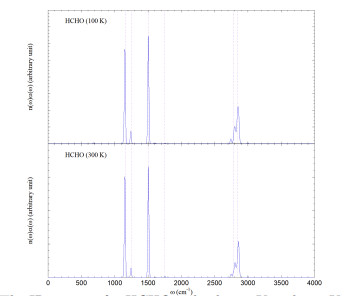 The IR spectra for HCHO at both 300 K and 100 K. Purple dotted lines represent exact frequencies.