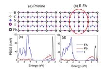 Charge Localization Induced by Reorientation of FA Cations Greatly Suppresses Nonradiative Electron-Hole Recombination in FAPbI3 Perovskites: a Time-Domain Ab Initio Study†