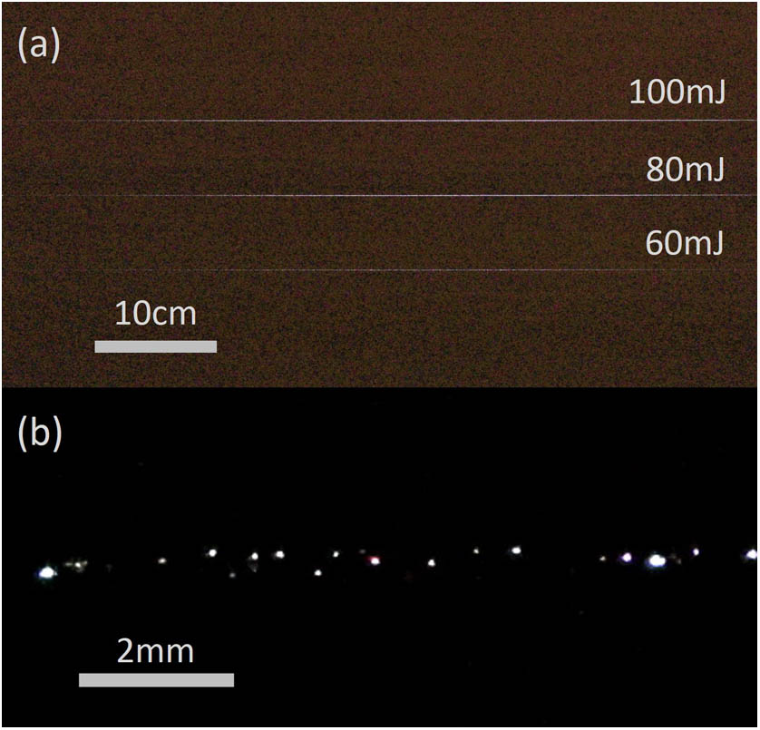 (a) Plasma channel paths revealed by the plasma spots. (b) A detailed view of the plasma spots distribution after long exposures. The laser pulses propagate from right to left.