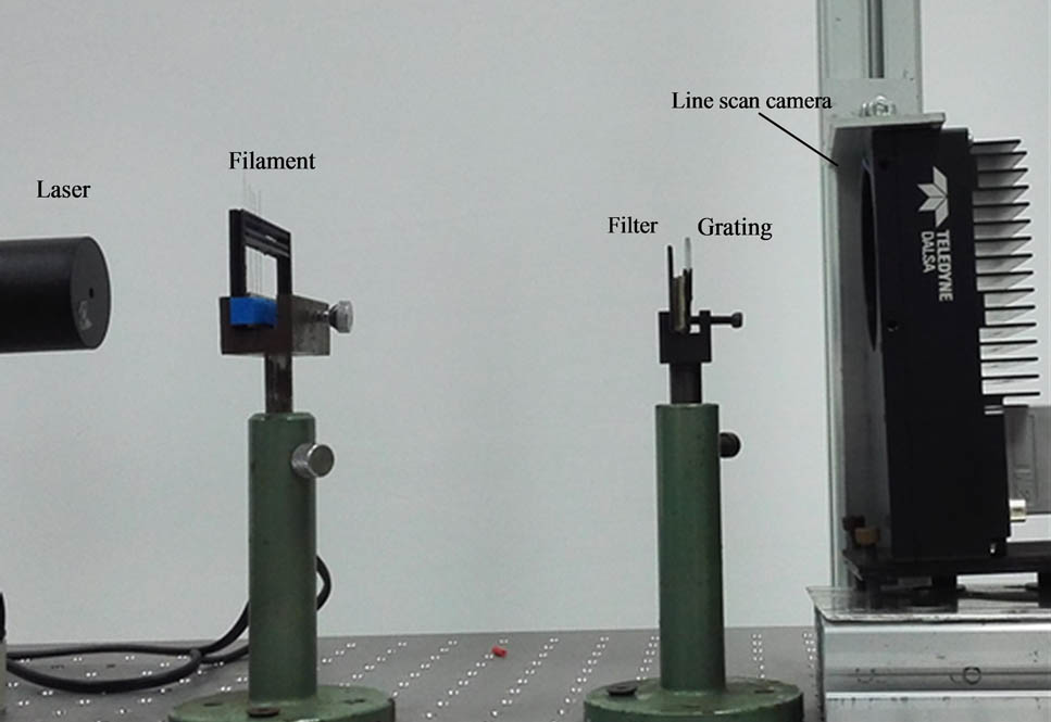 Setup of a filament diameter measurement system based on dual diffraction.