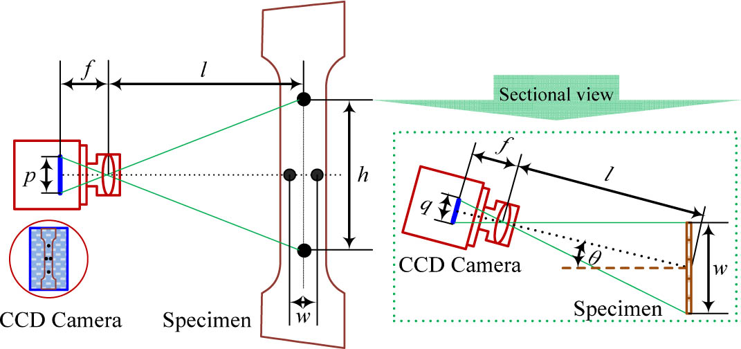 Video extensometer principle based on 2D vision measurement.