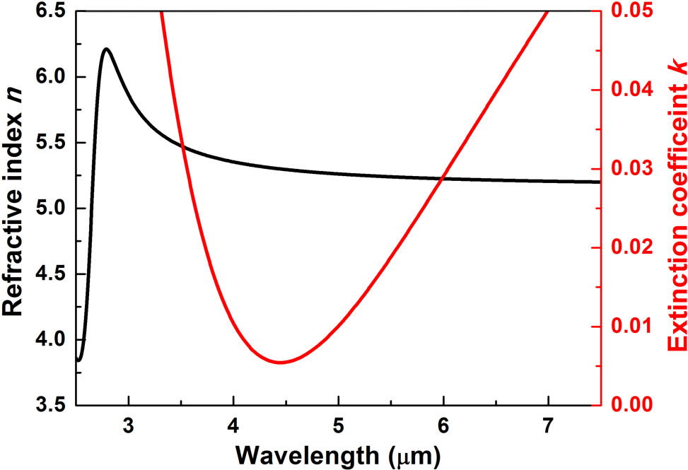 Optical constants of thin films evaporated from the starting materials with a Ge concentration x of 0.18.