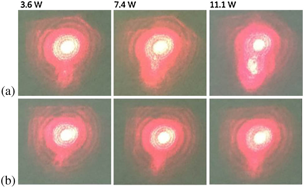 Beam patterns of semiconductor laser; (a) with noncompensation; (b) with compensation.