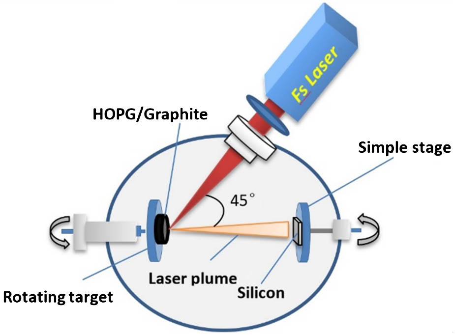 Schematic image of the laser deposition system.