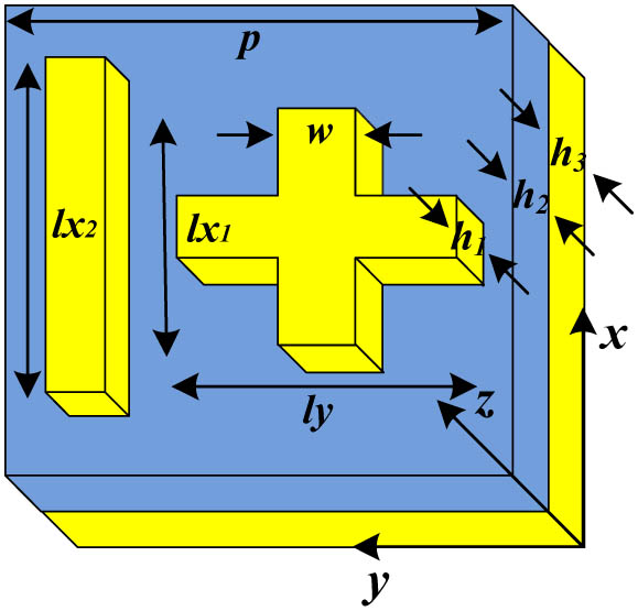 Schematic of the polarization filter cell structure. Top layer is a metal compound in rectangular strips. Thickness and the width of the three rectangular strips is h1=20 nm and w=100 nm. Middle and bottom layers are MgF2 and a gold film, respectively. Thicknesses of the MgF2 layer and gold film are h2=50 nm and h3=180 nm, respectively. Dimensions of the filter cell structure in both x- and y-directions are p=600 nm.