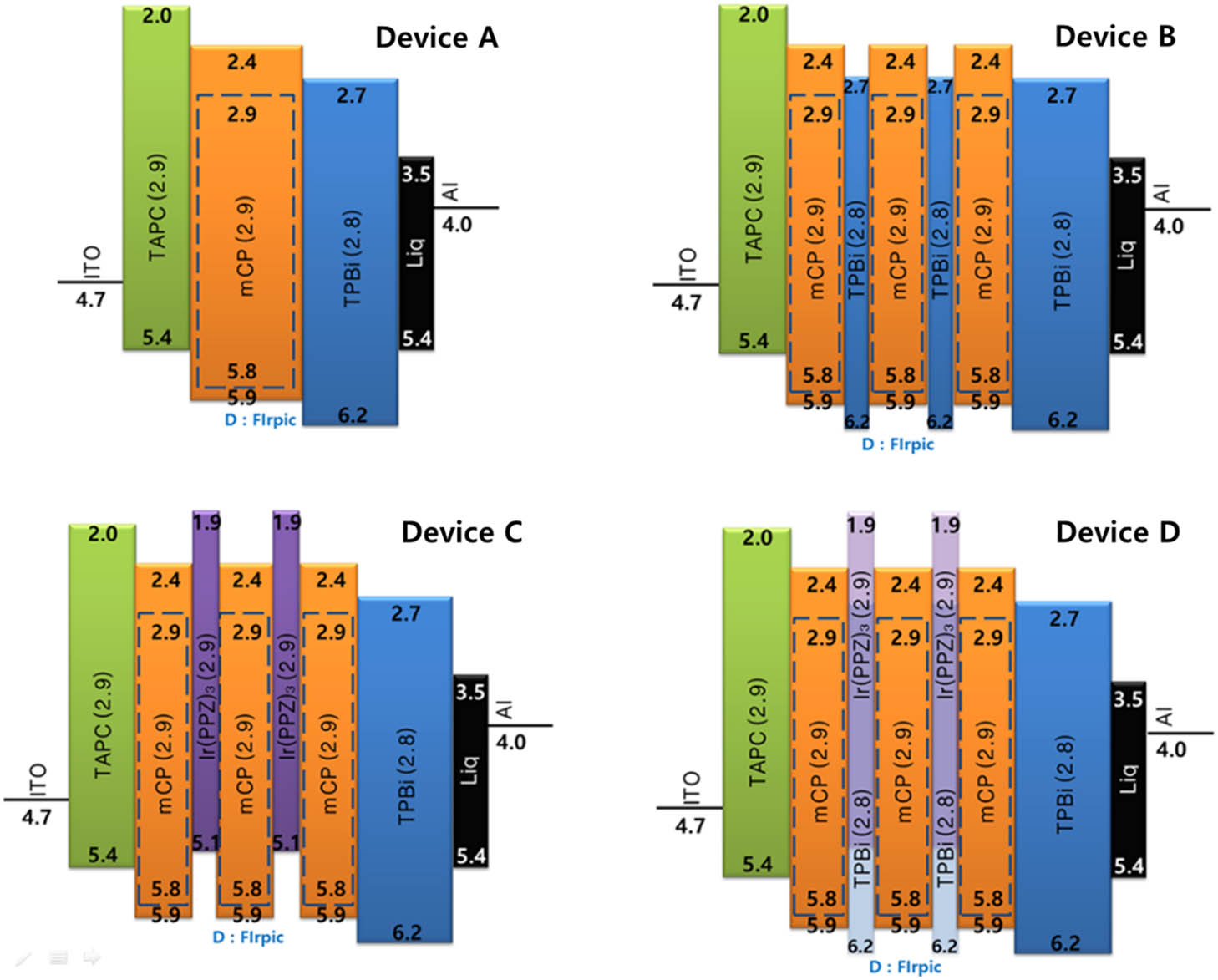 Energy band diagrams of blue PHOLED devices.