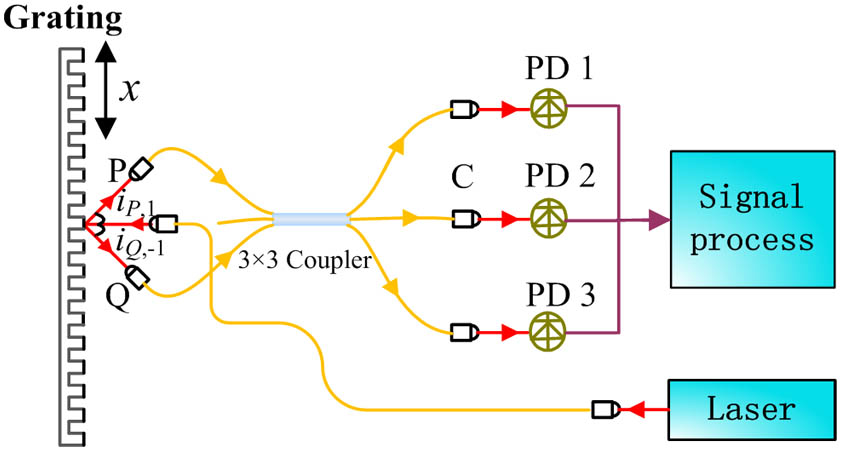 Schematic diagram of the system configuration. C, collimator.