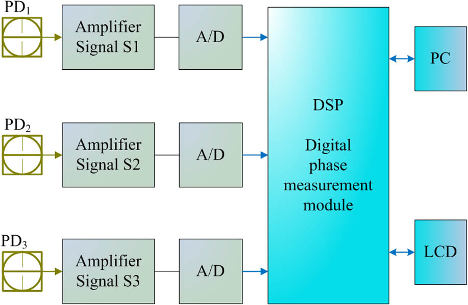 Schematic diagram of signal processing module.