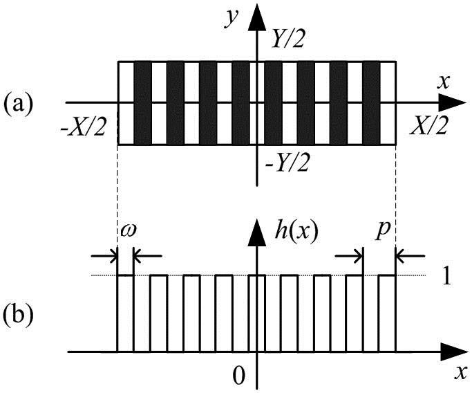 Schematic diagram of (a) a rectangular-type spatial filter with rectangular transmittance and (b) its transmittance function.