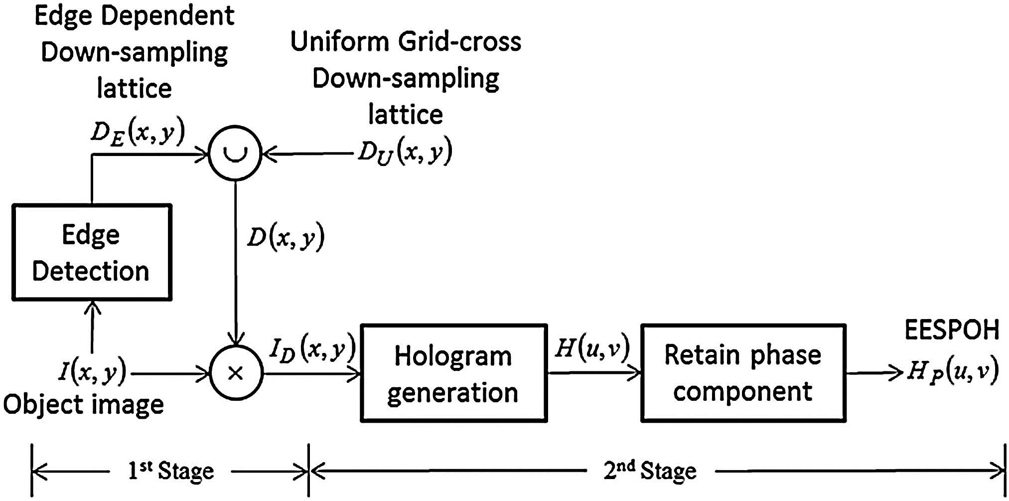 Proposed method for generating the EESPOH.