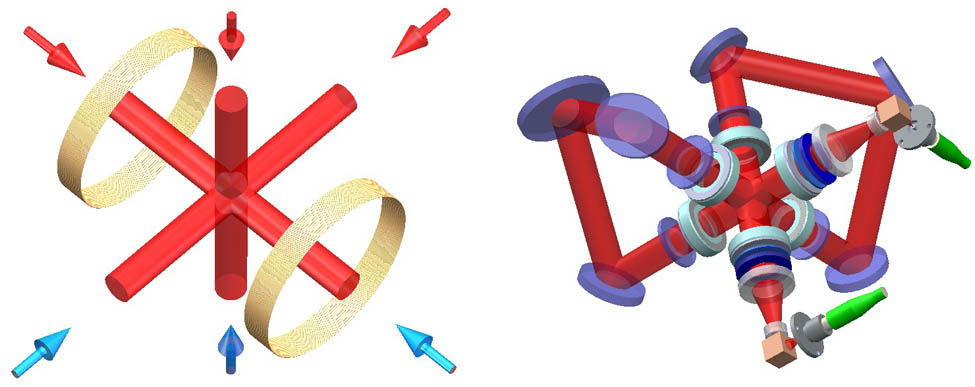 A conventional MOT (left) compared with a compact folded optical path style trap (right).