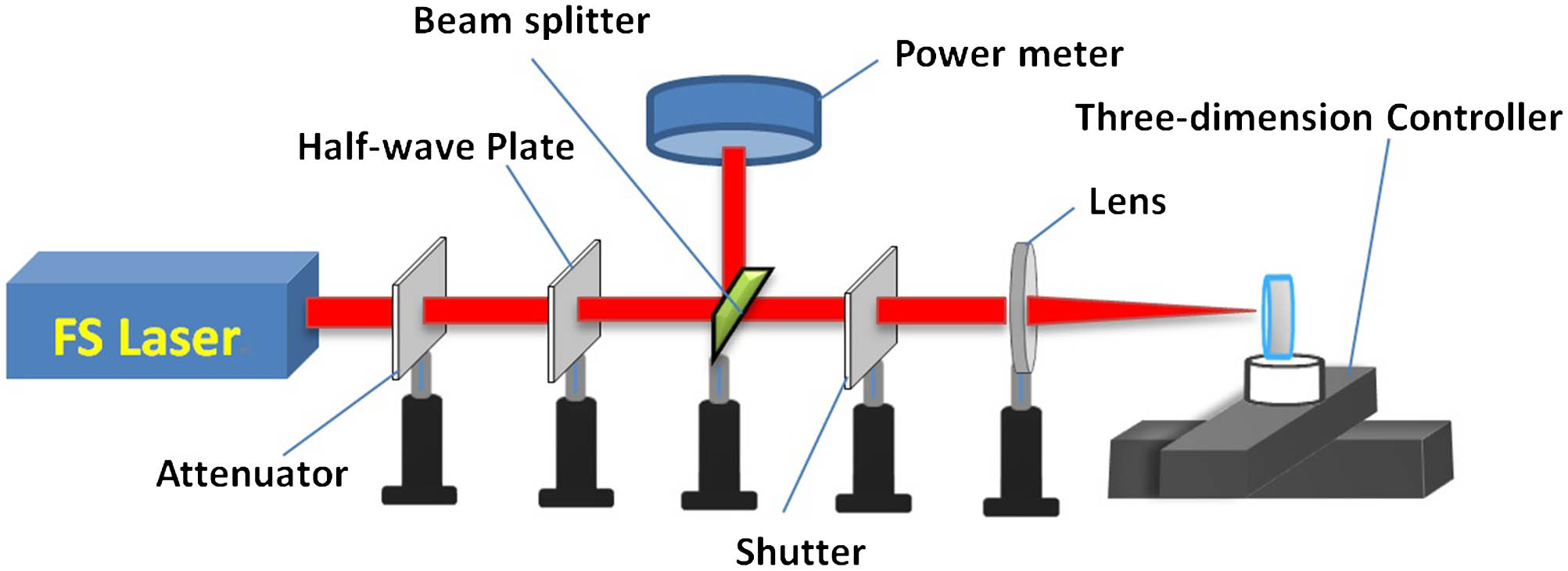 Schematic diagram of the experimental setup.