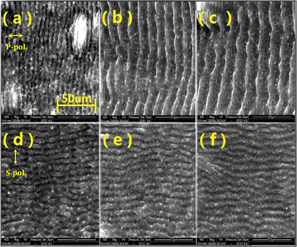SEM images of ablation Ti at a fluence of 0.1 J/cm2 and incident angles of 0°, 20°, and 30°: (a)–(c) p-polarized fs laser; (d)–(f) s-polarized fs laser.