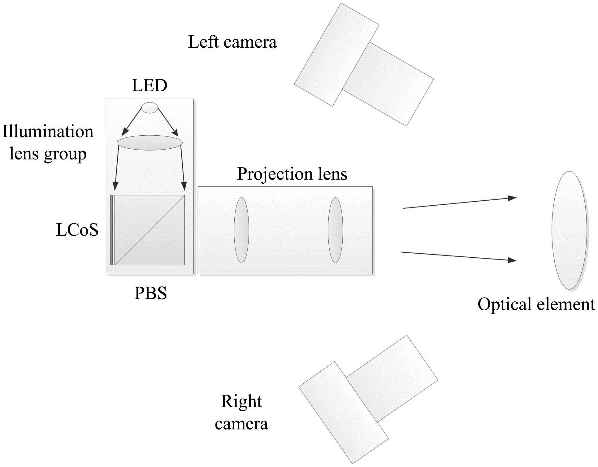 Schematic view of the active binocular 3D measurement system.
