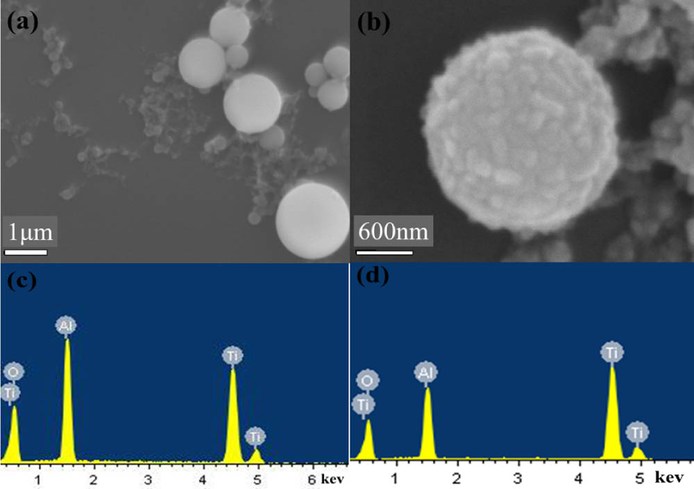 (a) SEM images of TiO2/Al(OH)3 hybrid nano-composites generated in deionized water; (b) typical SEM images of a hybrid nano-particle obtained by the addition of ammonia to the colloidal solution; (c) EDS pattern of TiO2/Al(OH)3 hybrid nano-composites generated in deionized water; (d) corresponding EDS pattern.