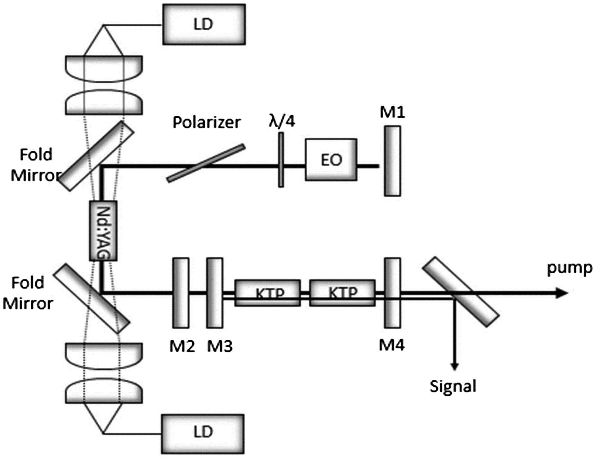 Schematic diagram of the experimental setup.