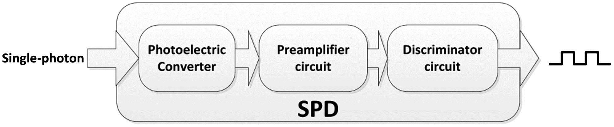 Principle and internal configuration of the SPD.