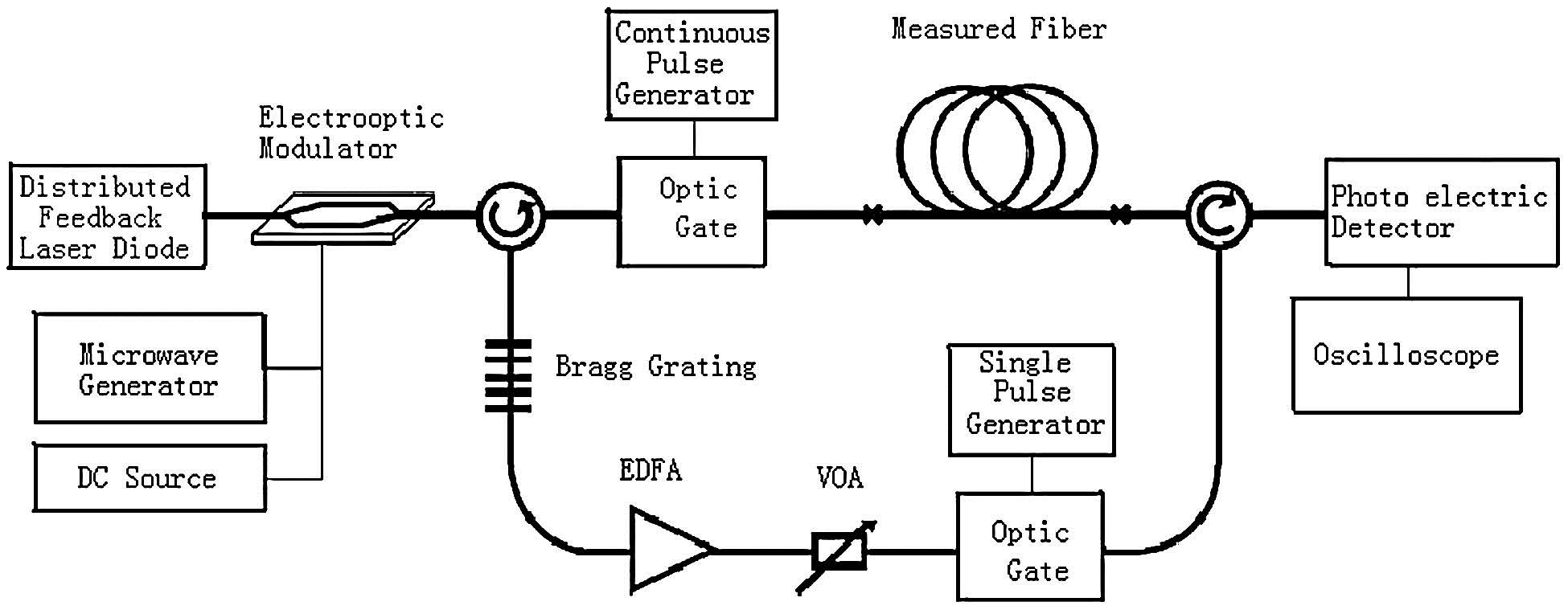 Experimental facilities diagram of the distributed temperature measurement.