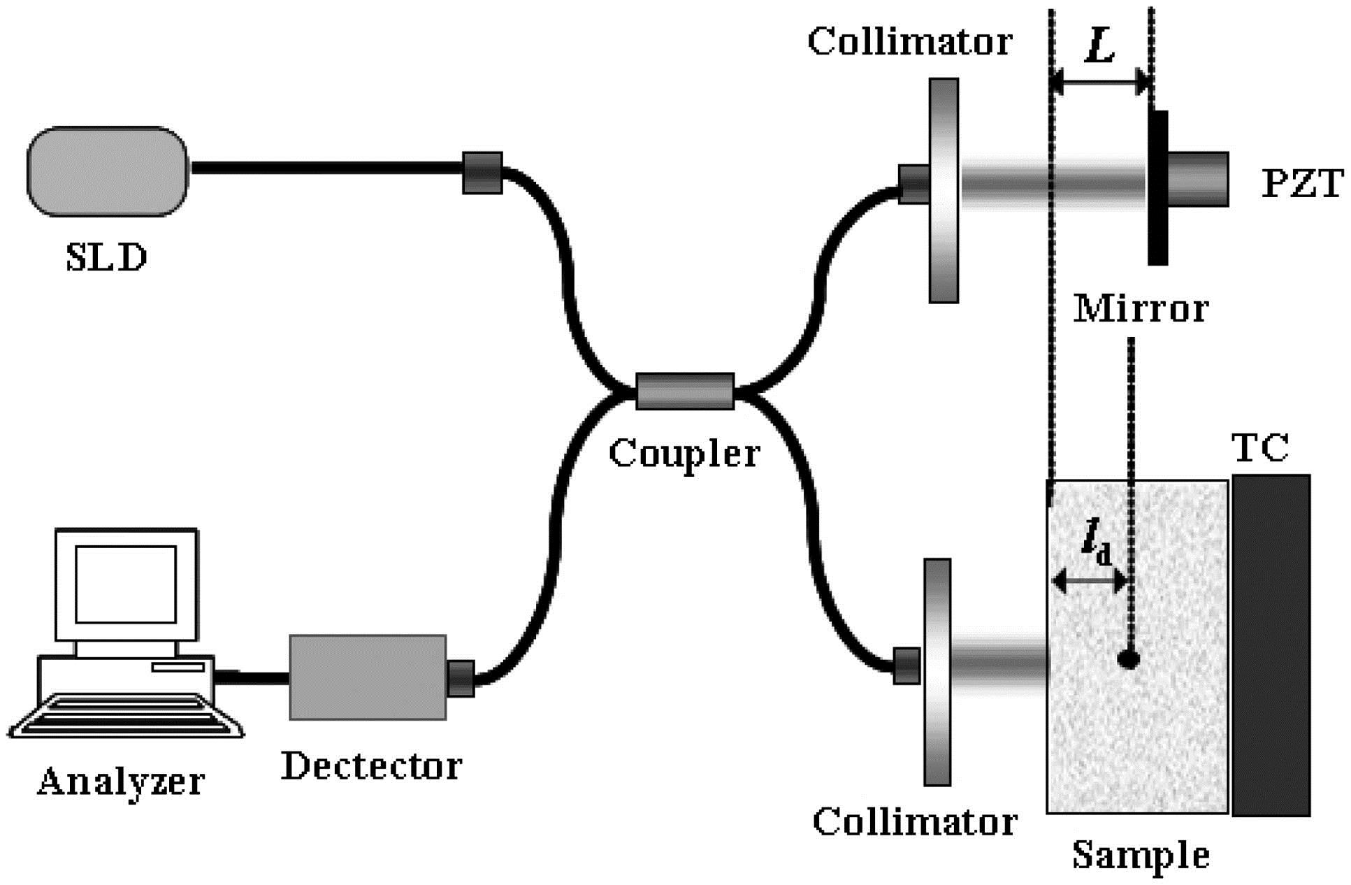 Schematic diagram of the experimental setup. TC, temperature controller.
