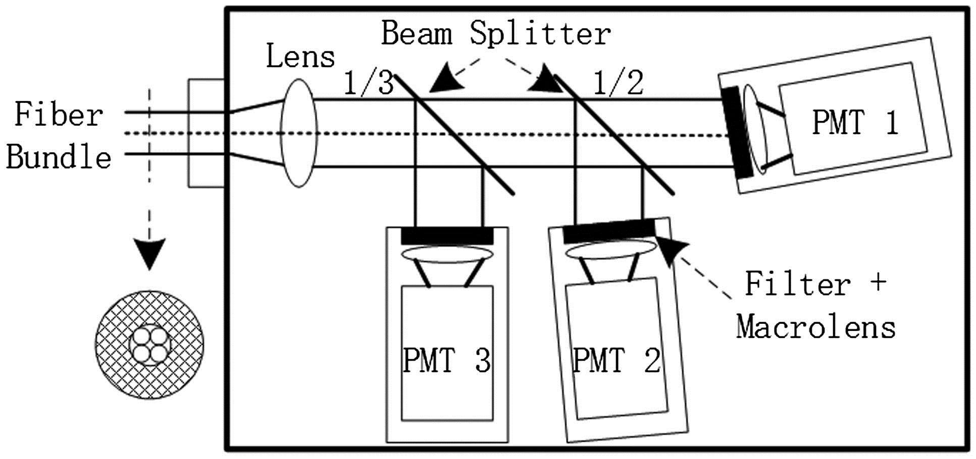 Top view of the filter spectrometer optical layout. Designed center wavelength for the three filters (Channel 3) is 529.55 nm, the tilt angle of the silica filter for the two short wavelength (529.05 and 528.55 nm; Channels 2 and 1, respectively) is about 3.6° and 5.1°, respectively.