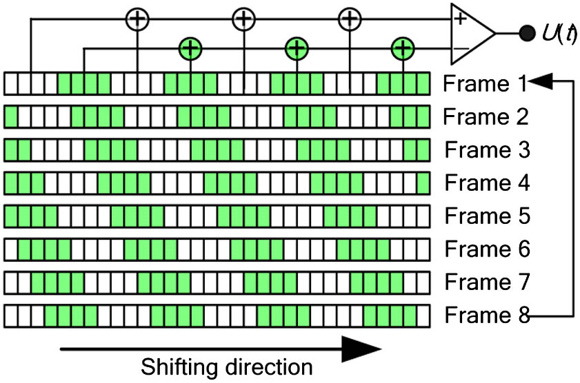 Principle of frequency shifting based on a linear CMOS image sensor.