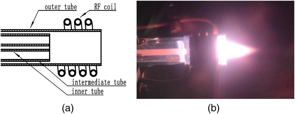 Three co-axial quartz tube: (a) schematic picture and (b) working picture.