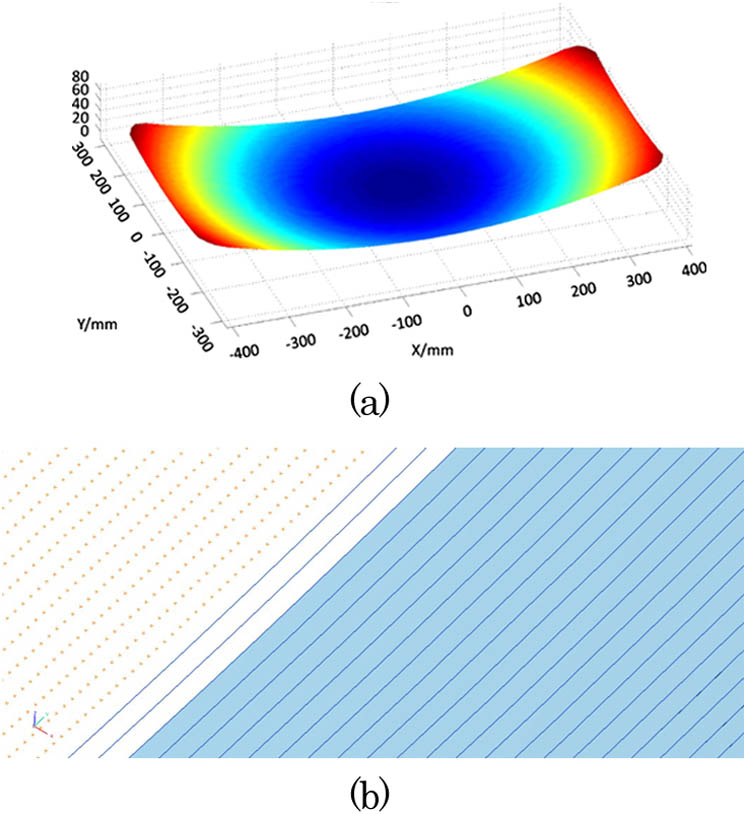 (a) Freeform surface model based on a Zernike polynomial; (b) fitted CAD model.