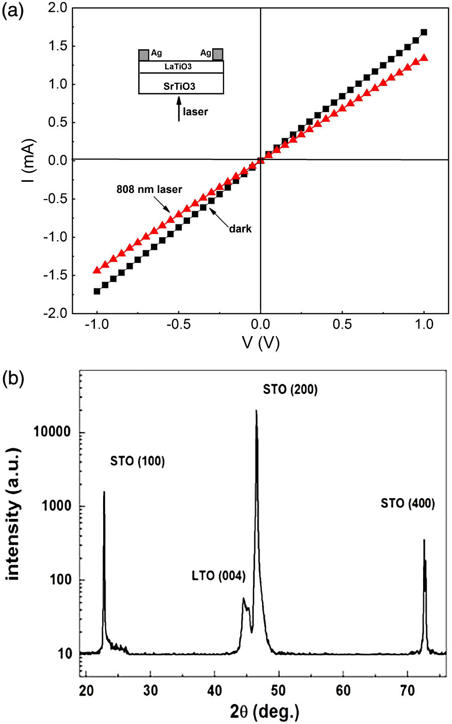 (a) Typical I-V characteristics of the LTO/STO at room temperature. The insets show the schematic measurement setup. (b) XRD pattern of LTO/STO sample.