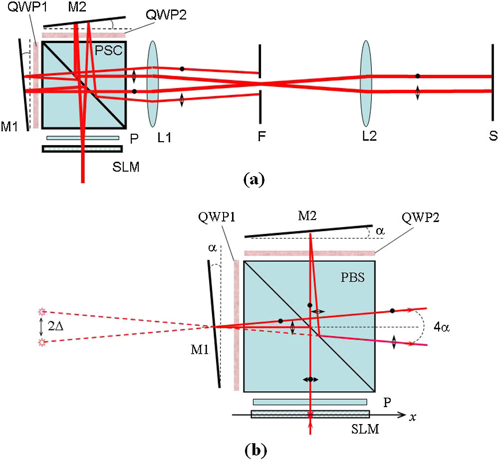 (a) Schematic diagram of the improved setup. (b) The optical path geometry through the APBS modulator.
