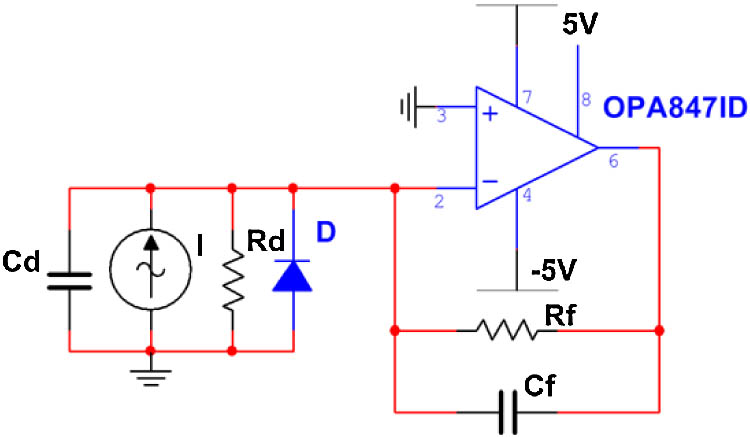 Equivalent circuit model of the photodiode and transimpedance amplifier circuit.